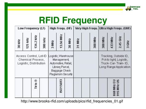 what frequency are rfid tags|rfid frequency chart.